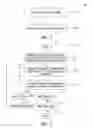 Fig. 06 - Method, apparatus and article to facilitate analysis of multi-dimensional structures, for example proteins or polymers