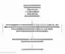 Fig. 01 - Database system and method for analyzing and associating observable data with substances, equipment, and processes