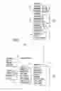 Fig. 04 - Database system and method for analyzing and associating observable data with substances, equipment, and processes
