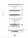 Fig. 07 - Database system and method for analyzing and associating observable data with substances, equipment, and processes