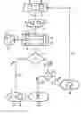 Fig. 01 - Method for verifying compliance with a performance specifications assigned to a medical working practice