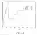 Fig. 15 - Method of generating sample data from a computerized model using acoustic simulations