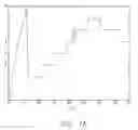 Fig. 17 - Method of generating sample data from a computerized model using acoustic simulations