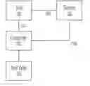 Fig. 01 - Controller and method to mediate data collection from smart sensors for fab applications