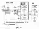 Fig. 162 - Apparatus and methods for multi-channel electric metering