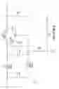 Fig. 253 - Apparatus and methods for multi-channel electric metering