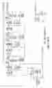 Fig. 338 - Apparatus and methods for multi-channel electric metering