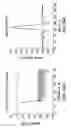 Fig. 349 - Apparatus and methods for multi-channel electric metering