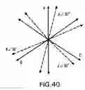 Fig. 351 - Apparatus and methods for multi-channel electric metering