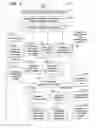 Fig. 04 - Reviewing effectiveness of communication rules system
