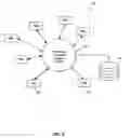 Fig. 03 - Simulation engine for a performance validation system