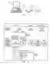 Fig. 02 - Emulation export sequence with distributed control