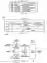 Fig. 04 - Emulation export sequence with distributed control