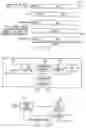 Fig. 09 - Emulation export sequence with distributed control