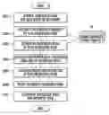 Fig. 01 - Apparatus and method for automatic translation customized for documents in restrictive domain