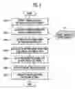 Fig. 05 - Apparatus and method for automatic translation customized for documents in restrictive domain