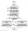 Fig. 06 - Apparatus and method for automatic translation customized for documents in restrictive domain