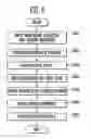 Fig. 07 - Apparatus and method for automatic translation customized for documents in restrictive domain