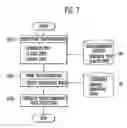 Fig. 08 - Apparatus and method for automatic translation customized for documents in restrictive domain