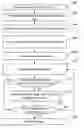 Fig. 01 - Search system and method thereof for searching code-vector of speech signal in speech encoder