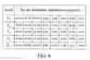 Fig. 07 - Search system and method thereof for searching code-vector of speech signal in speech encoder