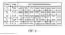 Fig. 10 - Search system and method thereof for searching code-vector of speech signal in speech encoder
