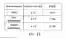 Fig. 16 - Search system and method thereof for searching code-vector of speech signal in speech encoder