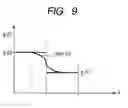 Fig. 09 - Signal encoding device and signal encoding method, signal decoding device and signal decoding method, program, and recording medium