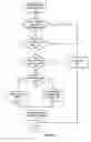 Fig. 05 - License activation for preloaded software