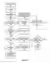 Fig. 06 - License activation for preloaded software