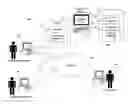 Fig. 01 - System and method for automated processing of requests for approval of materials for business development