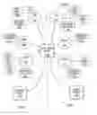 Fig. 01 - Reciprocal data file publishing and matching system