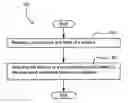 Fig. 01 - Testing-dependent administration of a nutraceutical
