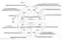 Fig. 01 - Healthcare management system