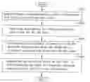 Fig. 01 - ITINERARY PLANNING SYSTEM AND METHOD