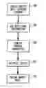 Fig. 01 - Method for systematic modeling and evaluation of application flows