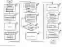 Fig. 01 - Method and system for generating supply chain planning information
