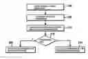 Fig. 01 - Computer program for supporting evaluation of a service