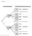 Fig. 04 - Computer program for supporting evaluation of a service