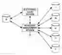 Fig. 01 - Resource management system