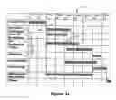 Fig. 05 - Project management method and system