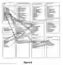 Fig. 13 - Project management method and system