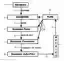 Fig. 01 - Rules-based method and system for managing emergent and dynamic processes