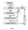 Fig. 02 - Rules-based method and system for managing emergent and dynamic processes