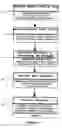 Fig. 03 - Rules-based method and system for managing emergent and dynamic processes