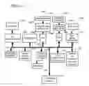 Fig. 12 - Method and apparatus for marketing retail goods