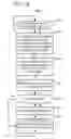 Fig. 14 - Method and apparatus for marketing retail goods