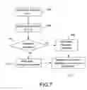 Fig. 08 - System and method for controlling passage through a gate of a parking lot