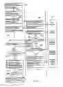 Fig. 03 - Method and apparatus for electronic message (coupon) distribution