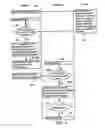 Fig. 05 - Method and apparatus for electronic message (coupon) distribution